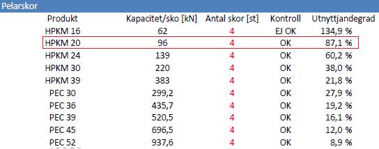 7.1.3 Typfall 3 Enligt bilaga 1 beräknas typfall 3 som presenterar pelarskor för mittpelare i figur 7.1.3.A.