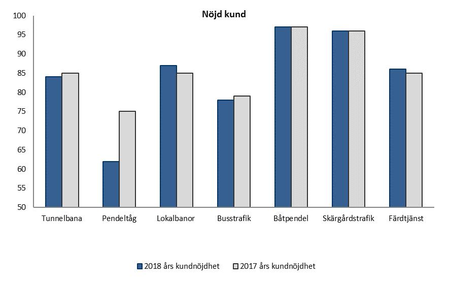 14 (61) LS 2017-1383 TN 2018-0015 2.4.4 Långsiktigt hållbar ekonomi Utfall 2018 aug Utfall 2017 aug Prognos måluppfyllelse Mål 2018 Mål och indikator LÅNGSIKTIGT HÅLLBAR EKONOMI Ett resultat i balans