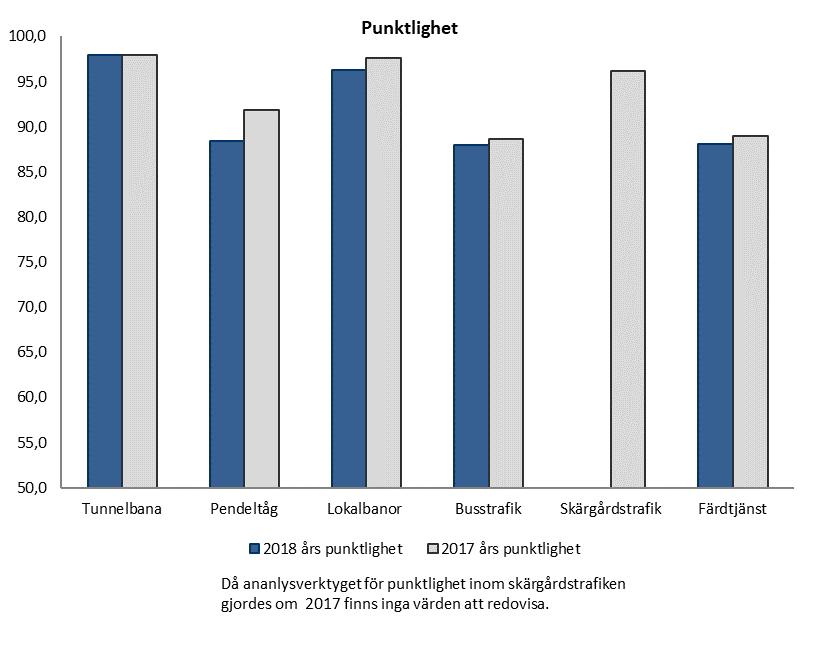 16 (61) LS 2017-1383 TN 2018-0015 bidrar till det goda resultatet.