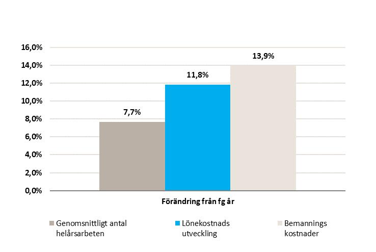 54 (61) LS 2017-1383 TN 2018-0015 För att få en mer systematisk kompetensplanering ger implementeringen av KOLL möjlighet att kartlägga kompetens på gruppnivå.