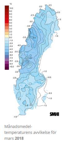 Vårfloden