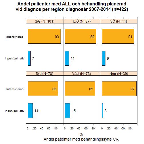 åldersgrupp, diagnosår 2007-2014 3: