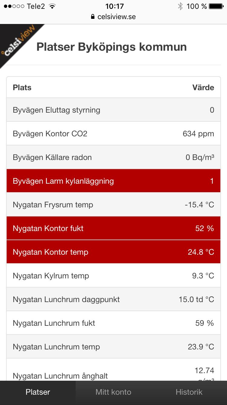 Basenhet med mobil eller fast uppkoppling Trådlösa eller trådbundna sensorer Följ alla