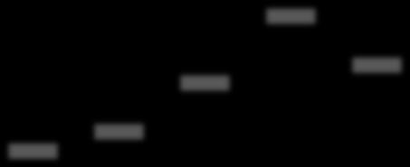 40,53 39,33 39,7 37,51 38,15 Q4 2011 Q1 2012 Q2 2012 Q3 2012 Q4 2012 Q1 2013 Q2 2013 Q3 2013 Q4 2013 Q1 2014 Q2 2014 NAV Utdelning betald 2012 Utdelning betald 2013 Utdelning betald 2014 Förvärv och