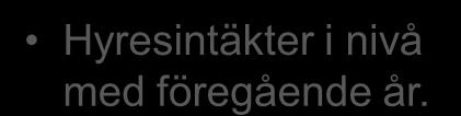 Resultaträkning Mkr 2011 2010 Hyresintäkter 533 537 Försäljningsintäkter modulbyggnader 68 34 Hyresintäkter i nivå med föregående år.