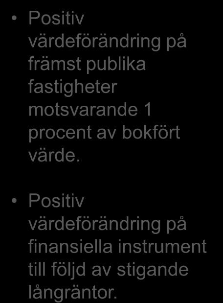 Resultaträkning Mkr 2011 2010 Hyresintäkter 533 537 Försäljningsintäkter modulbyggnader 68 34 Nettoomsättning 601 571 Bruttoresultat 354 355 Handelsnetto 3 3 Försäljnings- och