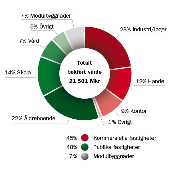 Våra