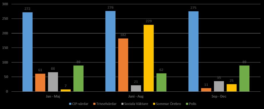 EST - En utvärdering 30 Baronbackarna i högre grad var styrd utifrån enstaka samlade lägesbilder som visat på höjd förekomst av otrygghetsskapande indikatorer.