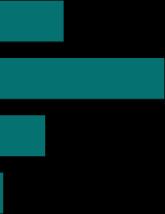 100% 75% 50% 25% 0% 3 % 2 4 % 67 % 100% 75% 3 % 8 % 5 % 5 % 50% 2 2 45 % 15 % 27 % 18 % 17 % 16 % 2 25% 67 % 62 % 45 % 69 % 64 % 74 % 58 % 68 % 7 6 % 0% 4 % 3 % 15 % 6 % 5 % 5