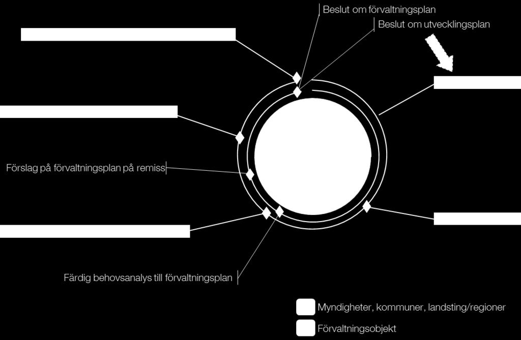 2017-12-03 6 (11) Avgränsningar De informationslämnande myndigheterna som bidrar med information i SSBTEK har även egna bastjänster där motsvarande information finns tillgänglig.