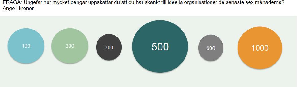 100 kr/mån i