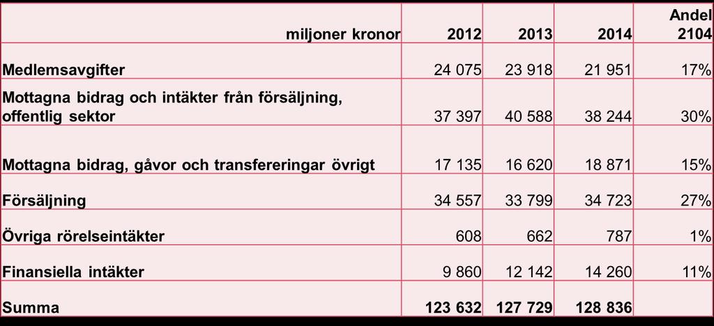 Varifrån kommer pengarna?