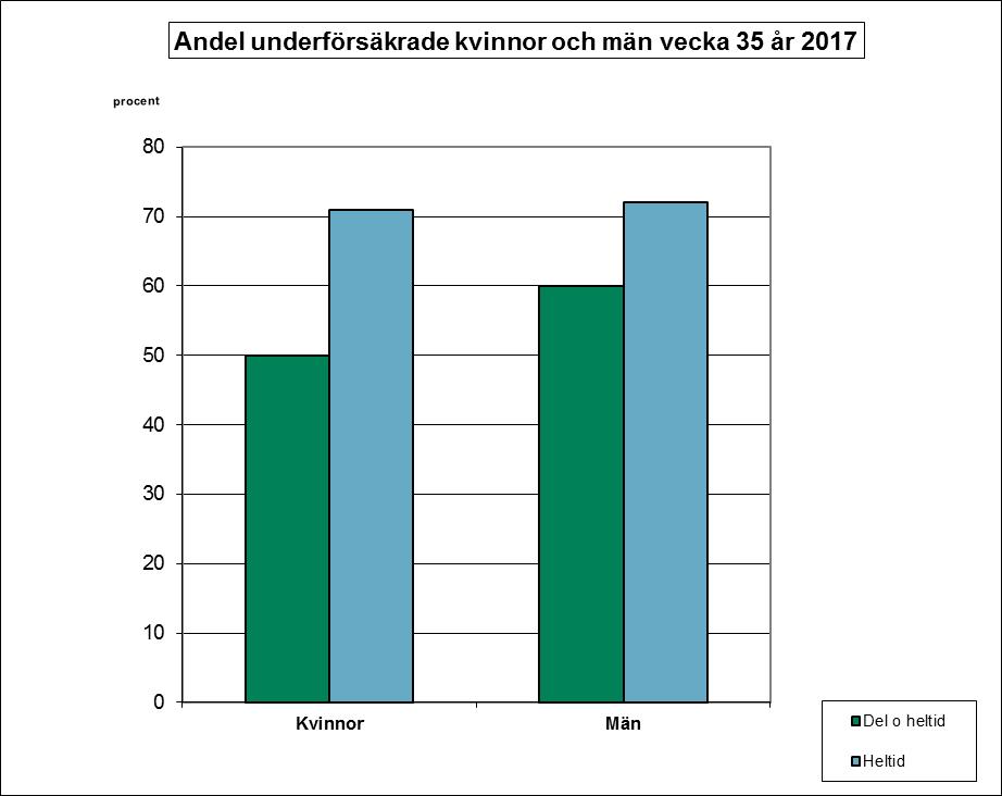 andel underförsäkrade per län under