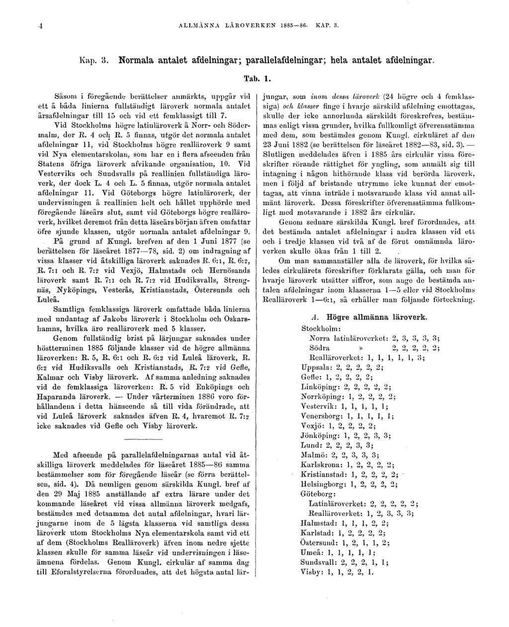 4 ALLMÄNNA LÄROVERKEN 1885 86. KAP. 3. Kap. 3. Normala antalet afdelningar; parallelafdelningar; hela antalet afdelningar. Tab. 1. Såsom i föregående berättelser anmärkts, uppgår vid ett a bada Jinierna fullständigt läroverk normala antalet årsafdelningar till 15 ock vid ett femklassigt till 7.