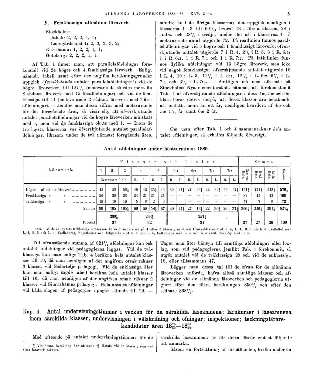 ALLMÄNNA LÄROVERKEN 1885 86. KAP. 3 4. 5 B. Femklassiga allmänna läroverk. Stockholm: Jakob: 2, 2, 2, 1, 1; Ladugårdslandet: 2, 3, 3, 3, 2; Karlshamn: 1, 2, 2, 1, 1; Göteborg: 2, 2, 2, 1, 1. Af Tab.