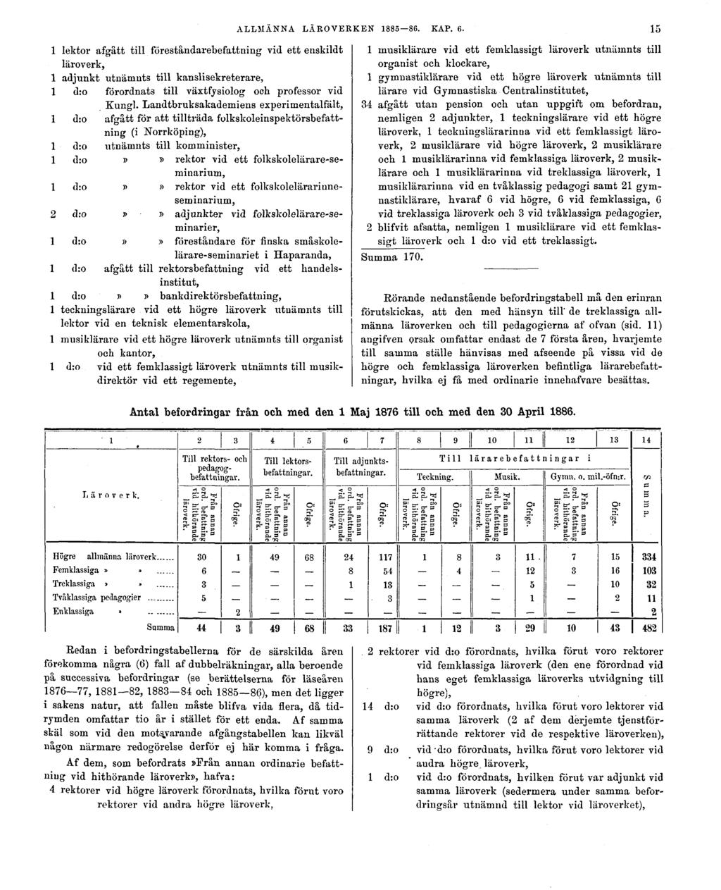 ALLMÄNNA LÄROVERKEN 1885 86. KAP. 6.