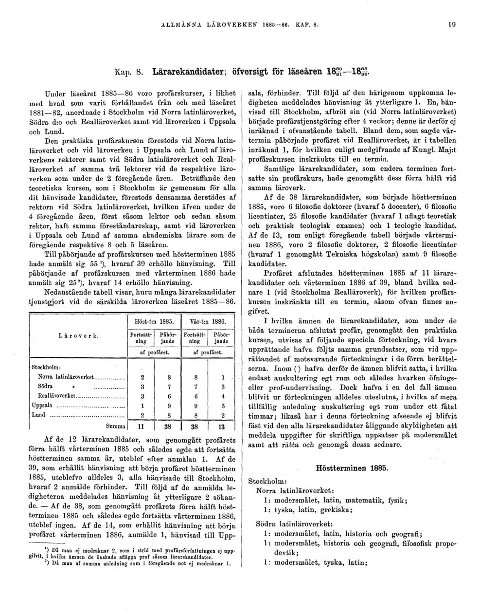 ALLMÄNNA LÄROVERKEN 1885 86. KAP. 8. 19 Kap. 8. Lärarekandidater; öfversigt för läseåren 1880/81 1885/86.