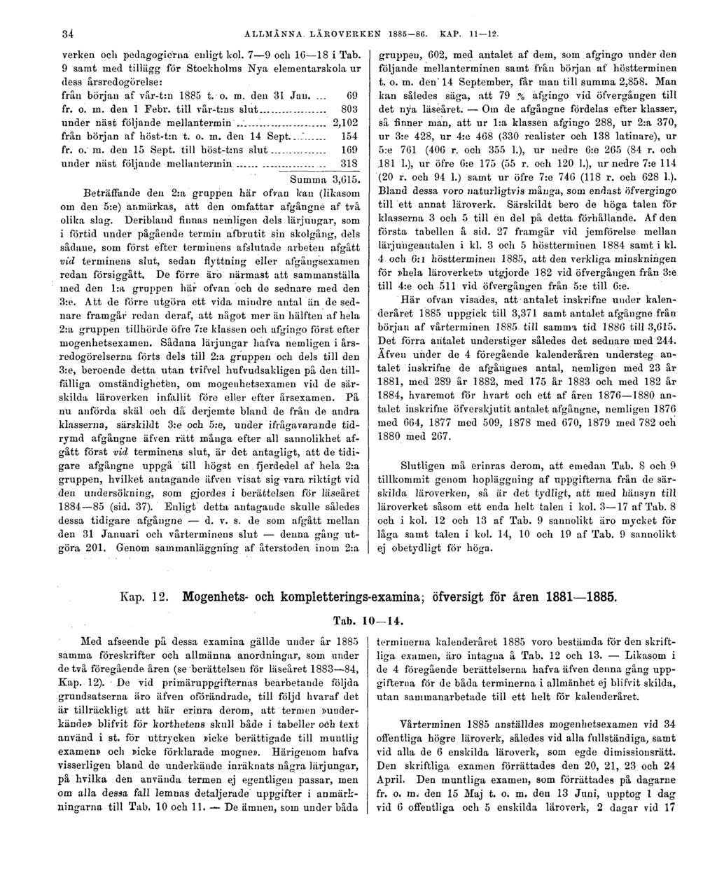 34 ALLMÄNNA LÄROVERKEN 1885 86. KAP. 11 12. verken och pedagogierna enligt kol. 7 9 ock 16 18 i Tab.