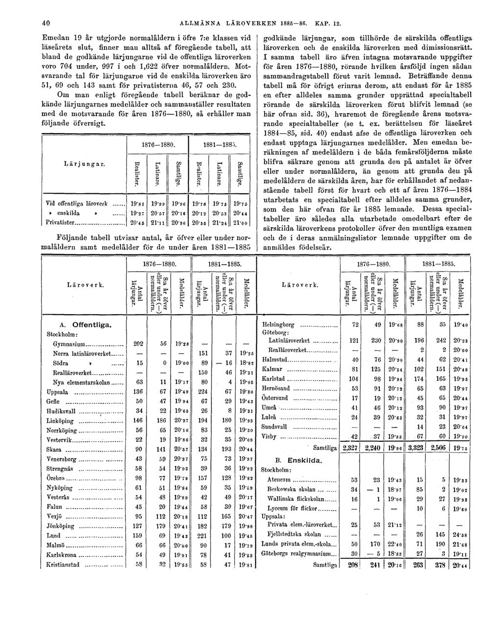 40 ALLMÄNNA LÄROVERKEN 1885-86. KAP. 12.