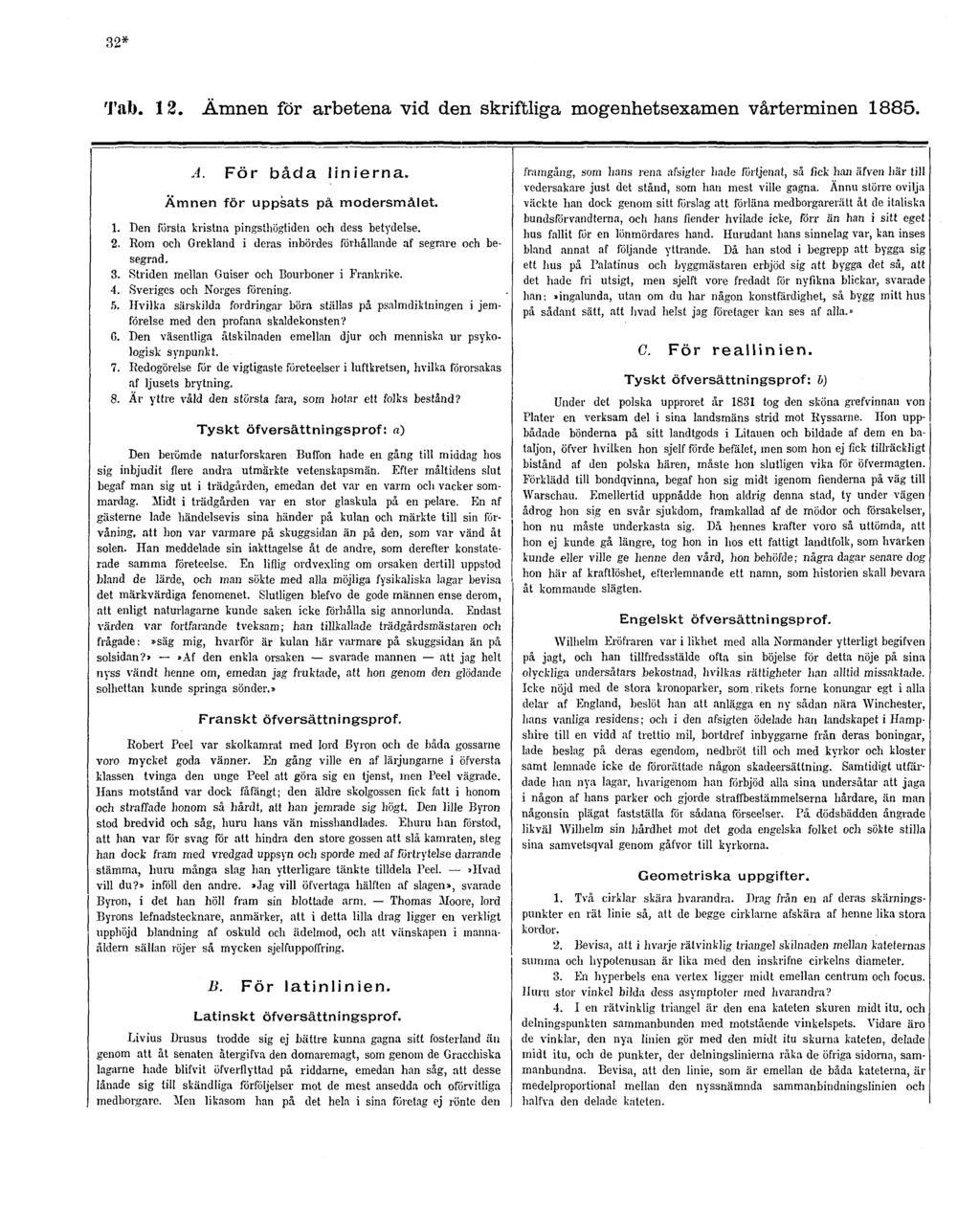 32* Tab. 12. Ämnen för arbetena vid den skriftliga mogenhetsexamen vårterminen 1885. A. För båda linierna. Ämnen för uppsats på modersmålet. 1. Den första kristna pingsthögtiden och dess betydelse. 2.