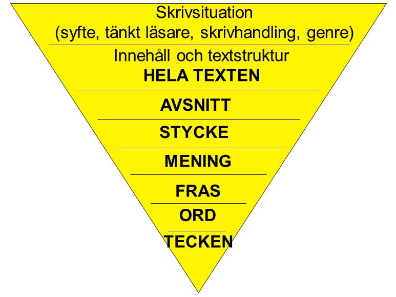 Formativ undervisning och bedömningsdimensioner 1. Kommunikation 2.