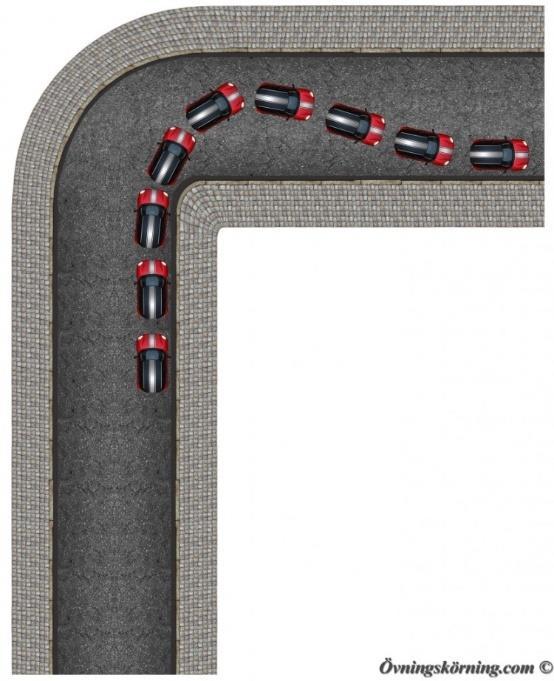 11 SVÅRT MED PLACERINGEN I SVÄNGARNA? Som nybliven bilförare kan det vara svårt att följa vägkanten i en sväng. Det är vanligt att svängen blir en så kallad päronsväng.