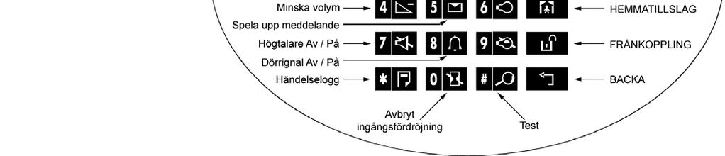 Beskrivning av centralenheten Displayfönster På centralenheten finns ett displayfönster där statusinformation och anvisningar ges i klartext på