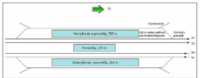 Vid ett 4 spår (mellan Skavstaby och Uppsala samt Skavstaby och Arlanda) är grundtanken att spåren trafikeras enligt följande: Innerspår pendeltåg och godståg 1 Ytterspår regionaltåg, fjärrtåg och