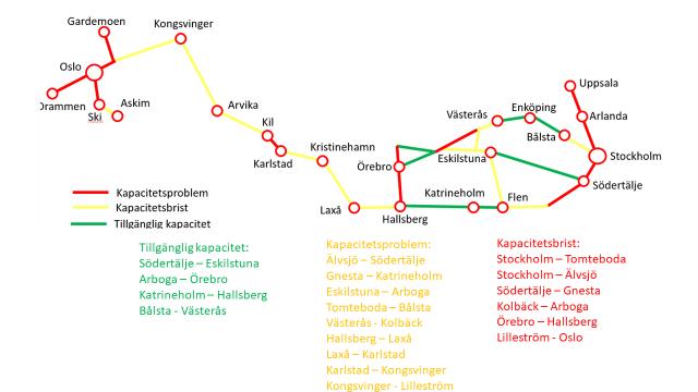 18 Trafikverkets åtgärdsvalsstudie Trafikverket har genomfört en åtgärdsvalsstudie för sträckan mellan Oslo - Stockholm under år 2017 vilken kommenteras i valda delar i detta kapitel.
