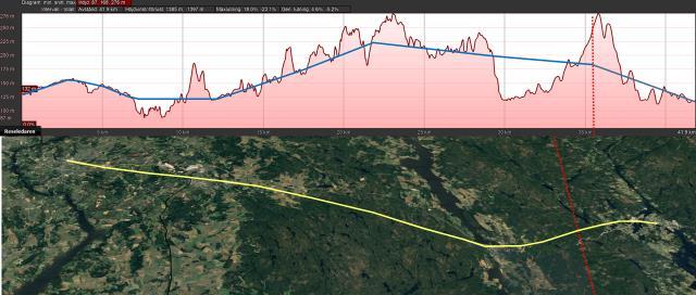 38 brohöjd på 65 meter över marken. Mark eller landskapsbro byggs på totalt 18,9 km. Figur 23. Vertikalprofil och beräkningslinje mellan Askim och Gränsen.