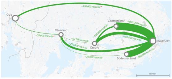 53 Figur 41. Pendlingsströmmar per år på järnväg utmed höghastighetsbanan. Källa: Sweco.