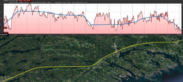 Från Gränsen går det på ny bana fram till Bohus på Nordlänken utanför Göteborg och sedan 16,5 kilometer på befintliga in till Göteborg station.
