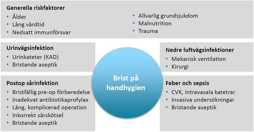 Riskfaktorer för att utveckla