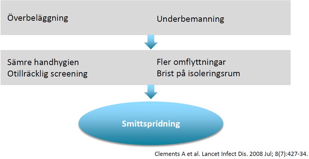 Orsaker till