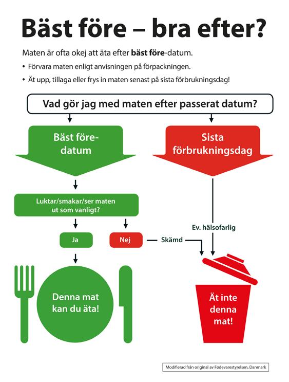 REMISSVERSION 0-0-0 0 Skilj på olika datummärkningar Bäst-före-datum är en kvalitetsmärkning. Man får använda livsmedel som passerat bäst före-datum under förutsättning att maten är säker.