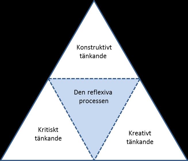 Kritiskt tänkande En masterutbildning är en inskolning i kritiskt förhållningssätt!