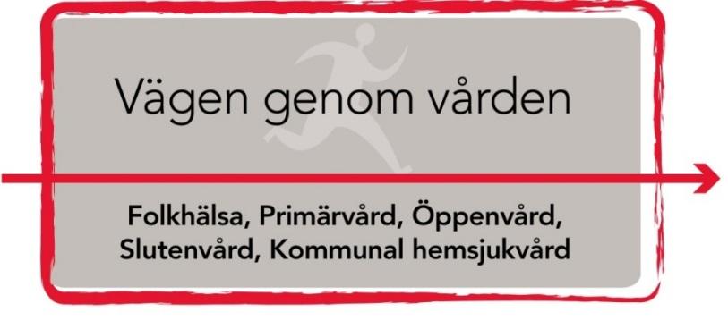 Processarbete för att öka kvaliteten och patientsäkerheten, minska