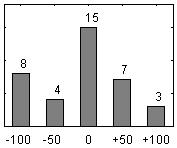 18. Lärarna har oftast gett mig värdefulla upplysningar om hur mitt arbete har gått framåt 9 19.
