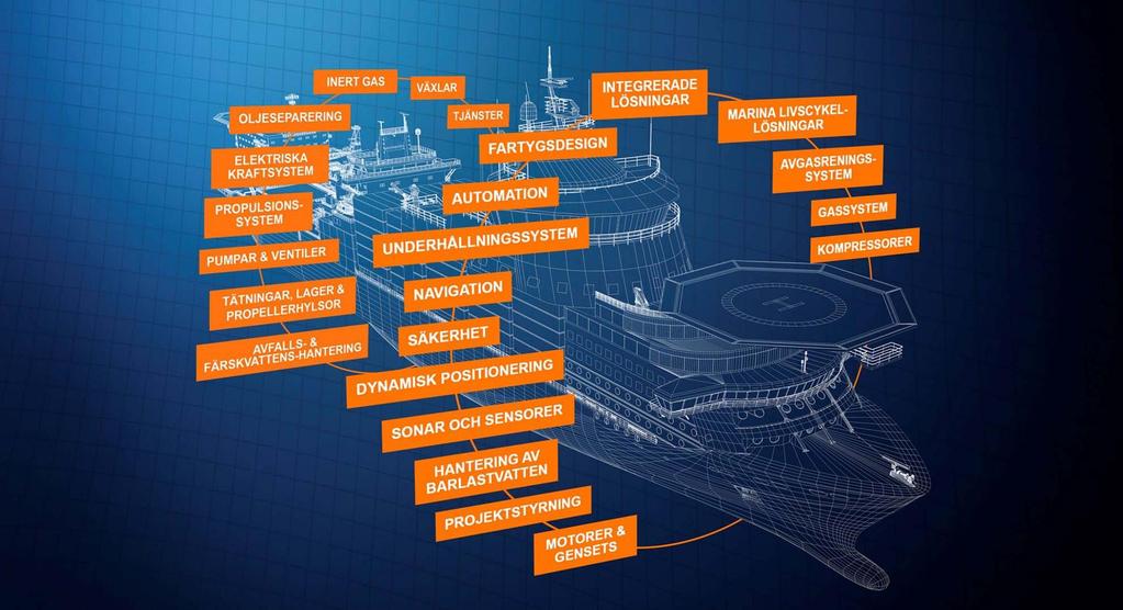 MARINE SOLUTIONS VÄRLDENS