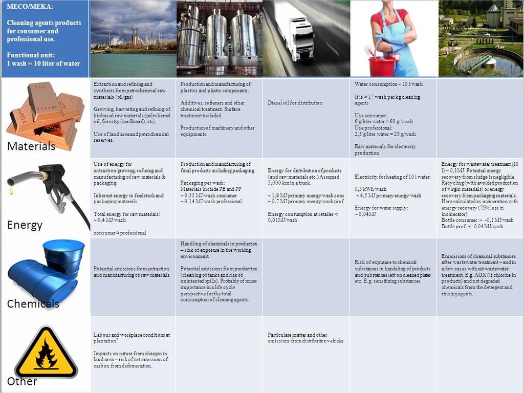 Nordisk Miljömärkning 026 / 6 Bilaga 1 MEKA