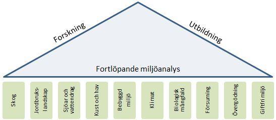 Utvärdering av SLU:s miljöanalysprogram sjöar och vattendrag 1.