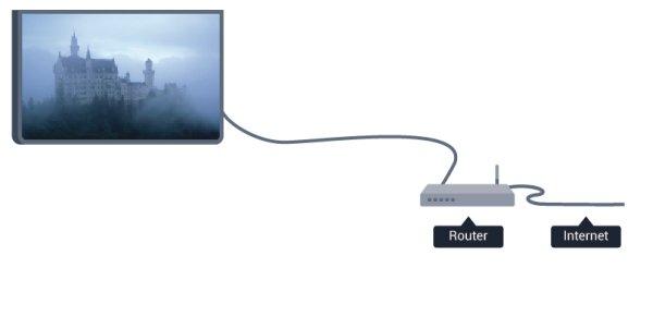 12 Nätverk 12.1 Trådbundet nätverk Vad du behöver Du behöver en nätverksrouter för att ansluta TV:n till internet. Använd en router med hög anslutningshastighet (bredband) till internet.