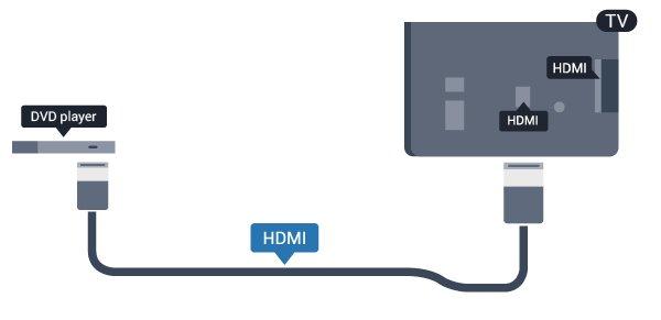 2.5 Blu-ray Disc-spelare Använd en HDMI-kabel med hög hastighet för att ansluta Blu-ray-spelaren till TV:n. 2.