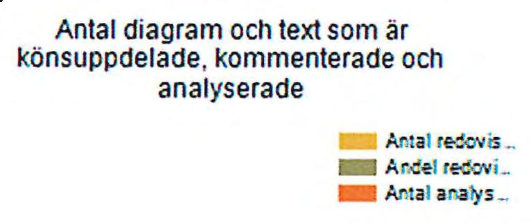 och text som är könsuppdelade, kommenterade och analyserade Kommentar Antal re-~ov is_ - A r.