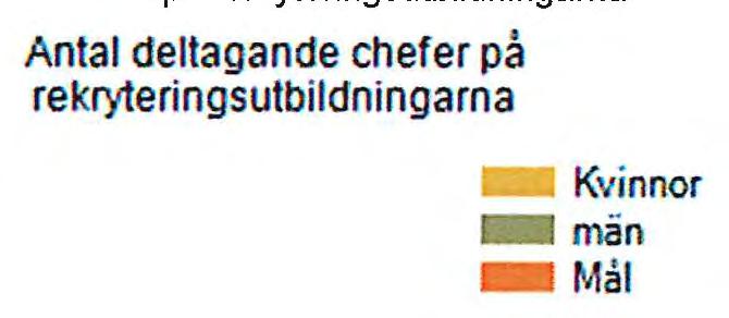 Handlingsplan för jämställdhet 2017 med uppföljning 2016 Indikator Kommentar Andelen kvinnor och män som är chefer i Jönköpings kommun i förhållande till