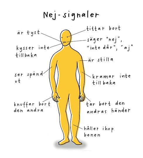 11 JA- OCH NEJ-SIGNALER s.107-110 Att förmedla att man kan visa ja och nej på många olika sätt både verbalt och ickeverbalt.