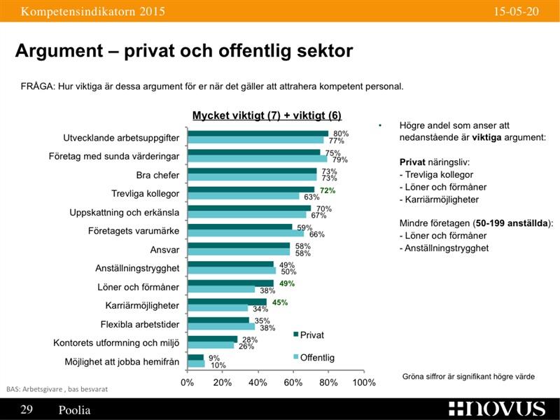 Vid frågor kontakta Petra Selenius, 072-716 50 73 - Project Manager - Poolia Poolias affärsidé är att förse företag och organisationer med den kompetens som, tillfälligt eller permanent, tillgodoser