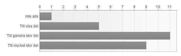 BILAGA 1. ENKÄTUNDERSÖKNING 14. Eftersom vägarna i norr förändras relativt snabbt beroende bl.a. på väder och tjäle så måste vi vara flexibla i vår planering och ha möjlighet att ändra prioriteringen.