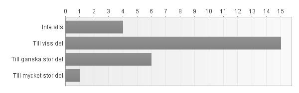 5. I vilken utsträckning upplever du att inrapportering av data för tillkommande anläggningar fungerar tillfredsställande? 6.