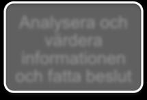 Lärare gör bedömningar i olika syften, och principiellt kan vi skilja mellan summativa och formativa bedömningssyften.